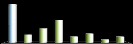 4.3 Cronograma de amortização das dívidas O cronograma de amortização dos empréstimos, financiamentos, encargos de dívidas e debêntures consolidados da, em 31 de março de 2014,