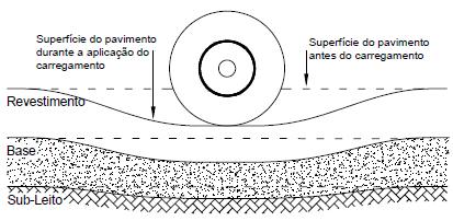 35 Ensaio não influenciado pelo operador; Registro automático de temperatura e de distâncias dos pontos de ensaio. 2.