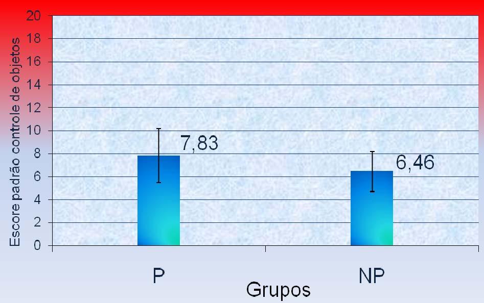 33 beneficiou de intervenção, assim como nas demais pesquisas, apresentou resultados estatisticamente significativos em relação aos demais, assim como os dados desta investigação.