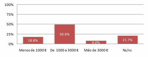 201 Situación da lingua galega na sociedade Gráfico 103.