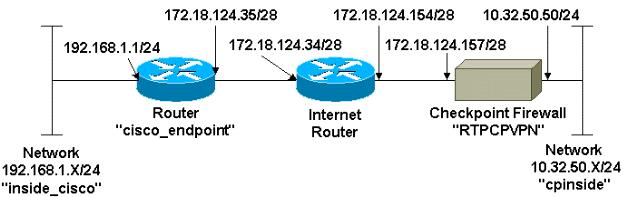 (fc1) Firewall de ponto de controle 4.1 As informações neste documento foram criadas a partir de dispositivos em um ambiente de laboratório específico.