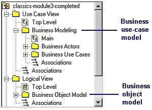 3. Modelando um Sistema de Software O Modelo de Negócio Consiste de um modelo de Use Case e um modelo de objetos do negócio.
