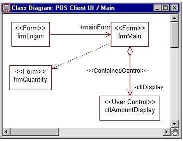 Diagrama de Classes O Diagrama de Classes ajuda-o a analisar a visão estrutural ou estática do Sistema, sendo o diagrama mais comum dentre todos os outros.