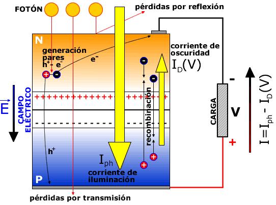 22 Principio de funcionamento A corrente