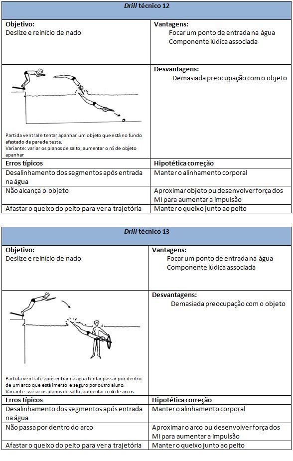 Figura 2.