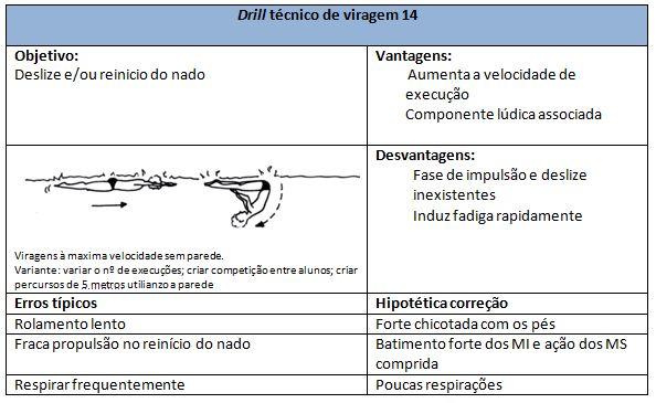 Referências Barbosa TM, Queirós TM (2004). Ensino da natação. Uma perspectiva metodológica para abordagem das habilidades motoras aquática básicas. Ed. Xistarca. Lisboa. Barbosa TM, Queirós TM (2005).