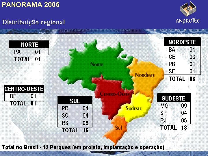 Figura 15 Parques Tecnológicos - Distribuição Regional A grande maioria dos parques tecnológicos brasileiros, conforme apresentado no Panorama 2004, é classificada como tecnológico.