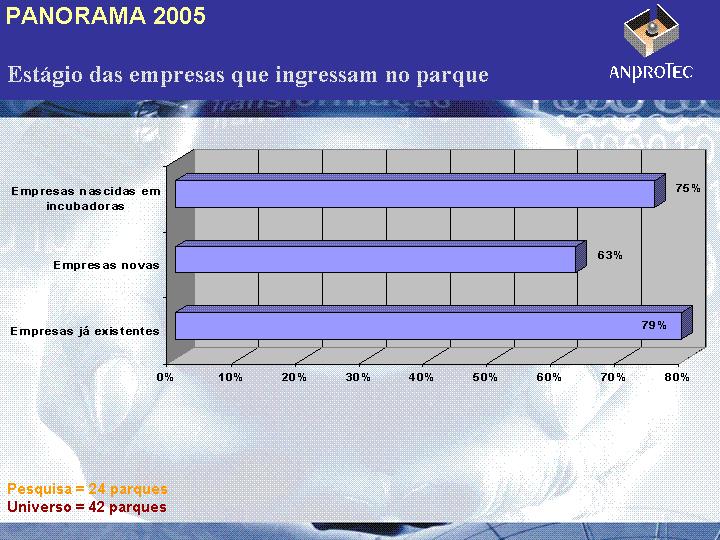 Figura 23 Estágio das Empresas que