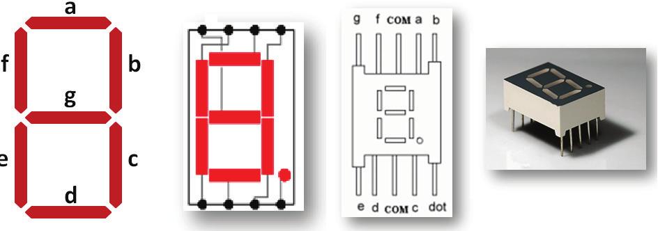 8.6. DECODIFICADOR PARA 7 SEGMENTOS 161 Figura 8.12: Quatro representações do display de sete segmentos.