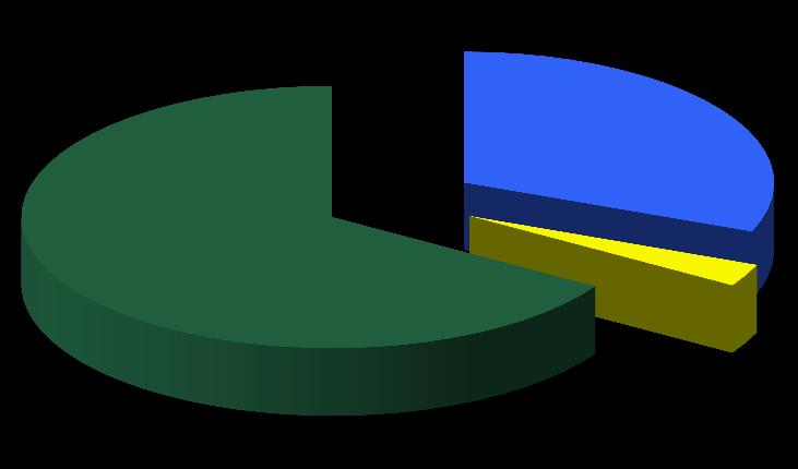 Exportações e importações brasileiras por fator agregado 2013 Exportações Básicos 31,1% As exportações brasileiras para a Noruega são compostas, em sua