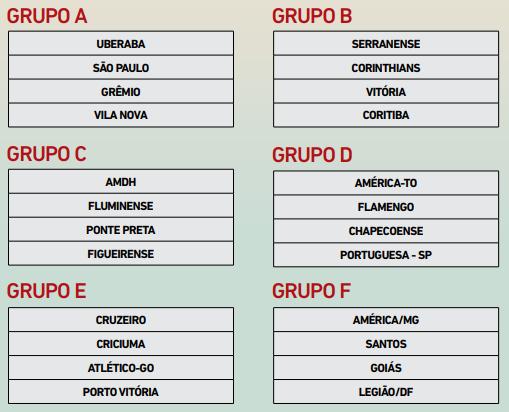 CAPÍTULO II - SISTEMA DE DISPUTA Art. 5º - A Taça BH será realizada no período de 17.07.17 a 31.07.17, em 02 (duas) fases distintas, abaixo denominadas: 5.1 - Fase de grupos (17.07.2018 a 21.07.2018) 5.