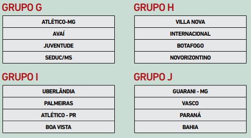 Art. 7ª - Os clubes jogarão entre si, em turno único, e estarão classificados para as oitavas de final os primeiros colocados de cada grupo e os seis melhores segundos colocados.