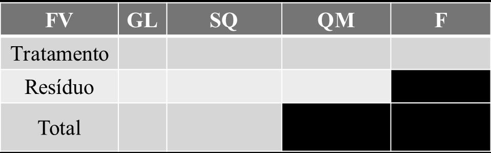 aumento de peso (Kg) diário