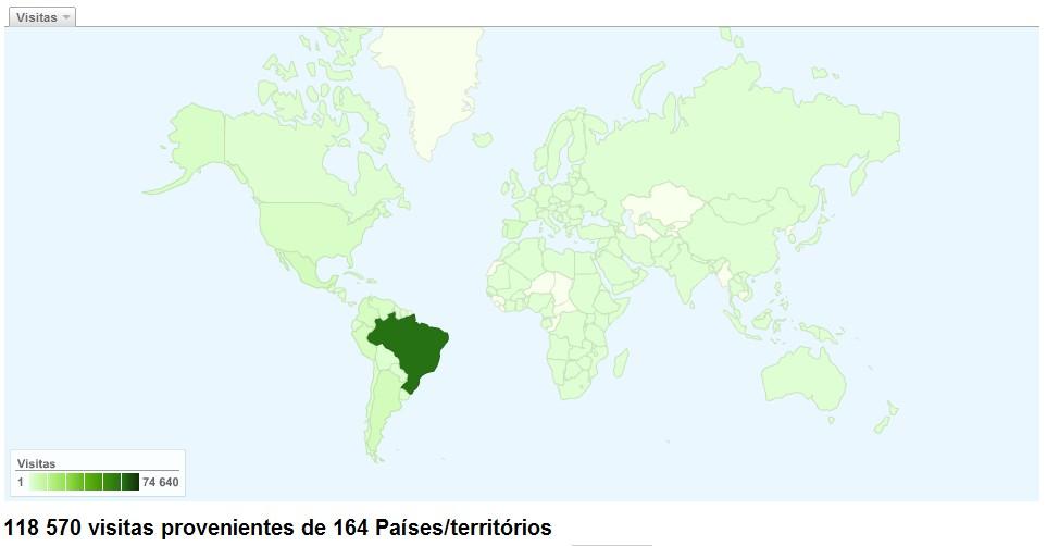 Acessos por Países/territórios * Estatísticas