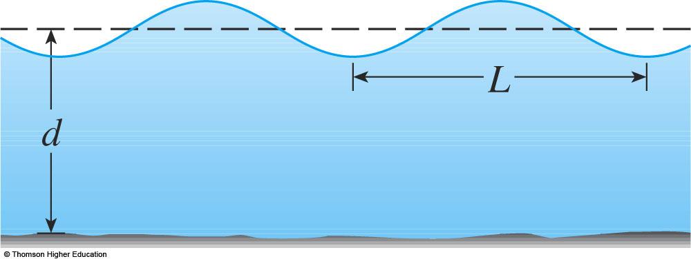 58 Figura 6: Representação de uma onda de água Fonte: (STEWART, 2007) Assim, se a água for profunda, então 2πd/L é grande. E sabemos que tanhx quando x.