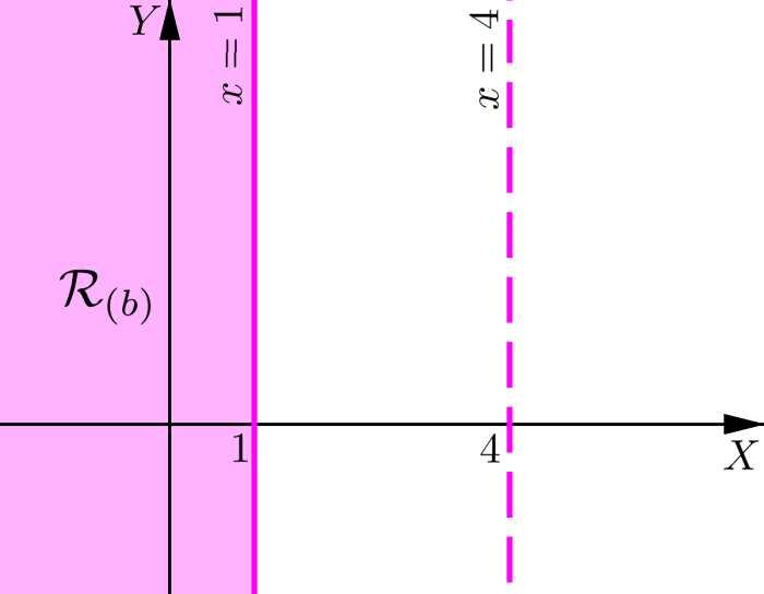 MÓDULO 1 - AULA 10 Resolução do sistema (b): A equação x 2 5x+4 = 0 tem por soluções x = 1 e x = 4.