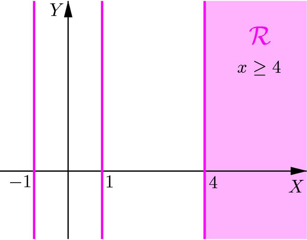 A segunda desigualdade do sistema (b) é satisfeita na região à esquerda Figura 10.25: R : solução do sistema (a). da reta x = 4.