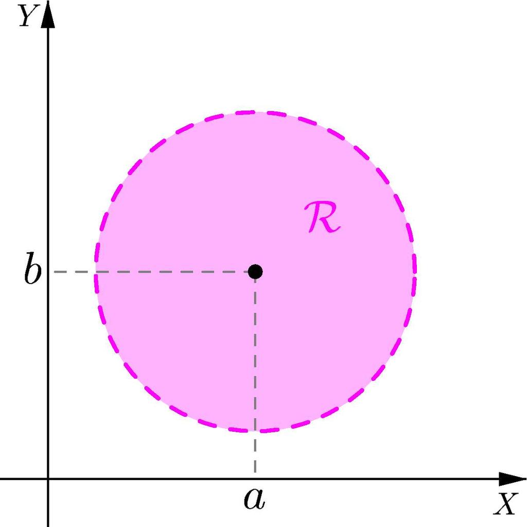 Se o círculo tem equação (x a) 2 +(y b) 2 = r 2, então a região interior é formada pelo conjunto de pontos tais que: (x a)2 + (y b) 2 < r.