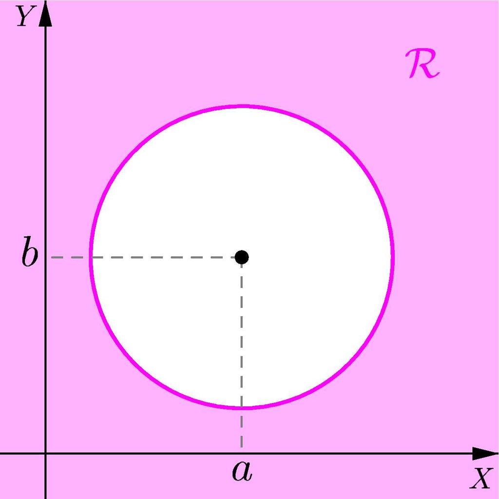Enquanto que os pontos da região exterior satisfazem a inequação: (x a) 2 + (y b) 2 > r 2.