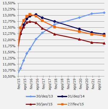 6- Renda Fixa ALM Bradesco 0,47% 1,08% 0,92% 0,59% 1,80% 1,11% 6,11% Benchmark: N/A Fixed Income: IMA-S BNP Paribas 0,92% 0,97% 0,85% 0,97% 0,95% 0,83% 5,62% Itaú 0,90% 0,90% 0,84% 0,95% 0,97% 0,85%