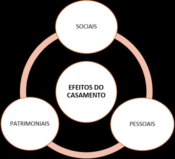 Prazo para pedir a anulação. Prazo de 3 anos para pedir anulação, começa a fluir do casamento, rito ordinário, conforme preceitua o artigo 1.560 