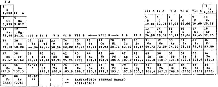 ITA 1978 Dads: CNTP = cndições nrmais de pressã e temperatura Vlume mlar =, l/ml (CNTP) 0 C 7 K R = 1,99 cal/ml x.