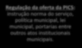 Plano de desenvolvimento das práticas integrativas na atenção básica Regulação da oferta