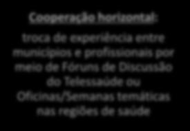 40-80hs/aula ou Cursos de Especialização de 360hs/aula conforme característica da PIC