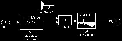 depois do misturador, encontra-se um filtro passabanda que selecciona a componente de frequência pretendida. Figura 2 Bloco TX SH - AWGN Channel: modela um canal AWGN.