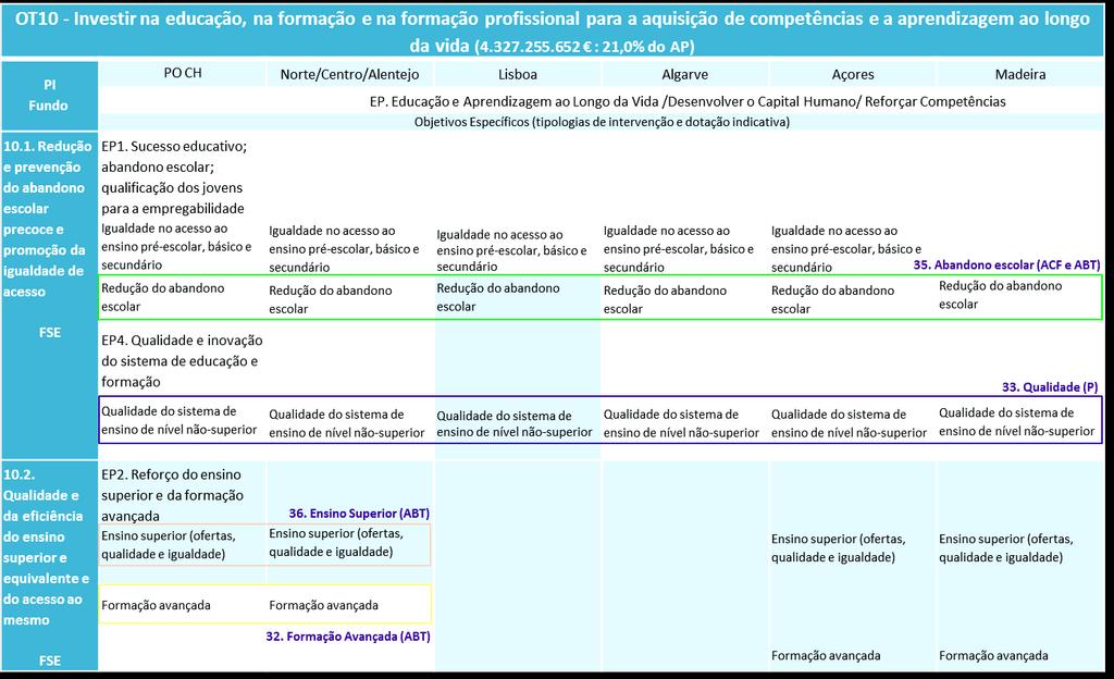 Neste contexto, prevê-se que, por exemplo nas Avaliações do Contributo do Portugal 2020 para a realização da Estratégia UE/2020 e do Contributo do Portugal 2020 para o emprego e a empregabilidade em