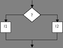 MUm erro comum é a colocação de um ; imediatamente a seguir ao if. Por exemplo: if (v1>v2); System.out.