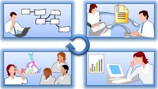 Business Process Management System (BPMS) Principais Funcionalidades Definição/Modelagem de processos Execução de