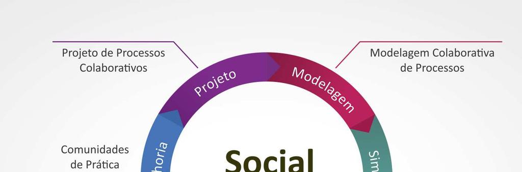 Social BPM Oportunidades