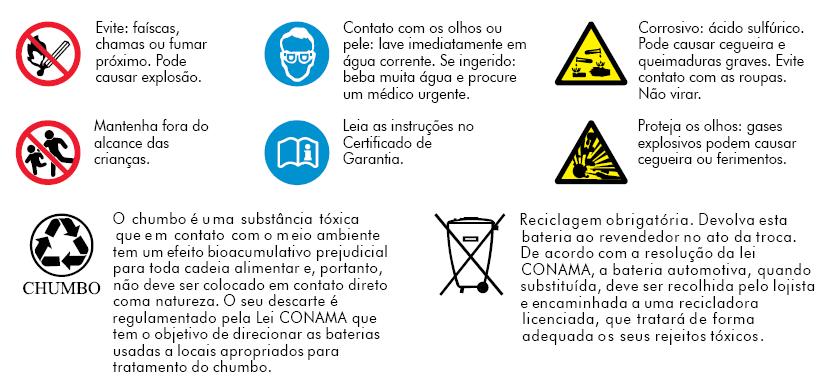 1.1 Objetivo 1 - Introdução Este manual técnico tem como objetivo oferecer ao usuário noções básicas sobre o funcionamento, construção, dimensionamento e instalação das baterias chumbo-ácido