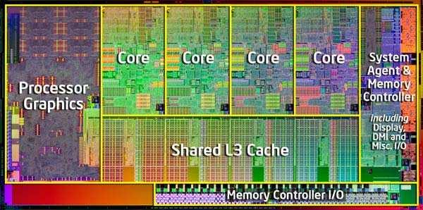 s Cache Sistema de Planos de Mapas de Intel Core i5-2500k (quad-core) Prof.