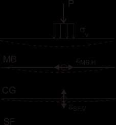 2 Dimensionamento de pavimentos rodoviários: Experiência Portuguesa a) Flexível b) Flexível com solo-cimento ou semi-rígido Figura 2.8 para pavimentos rodoviários 2.7.