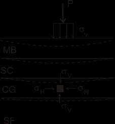 3 Manual de dimensionamento de pavimentos rodoviários da África do Sul (SAPEM) a) Fadiga nas misturas b) Deformação permanente em camadas granulares c) Fadiga, esmagamento e deformação permanente d)