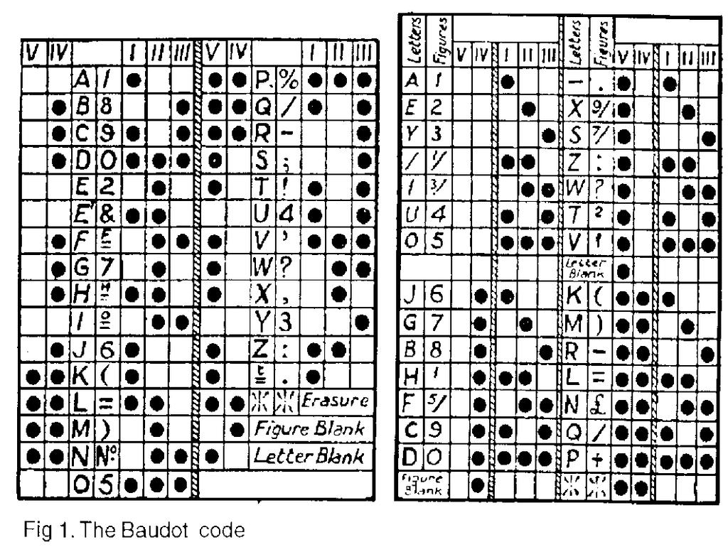 ASCII, Unicode (charts),.