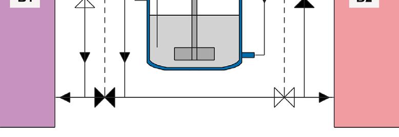 2 Fluxograma do sistema de controle de temperatura (Válvulas em preto fechadas e válvulas em branco abertas para aquecimento e o inverso para resfriamento).