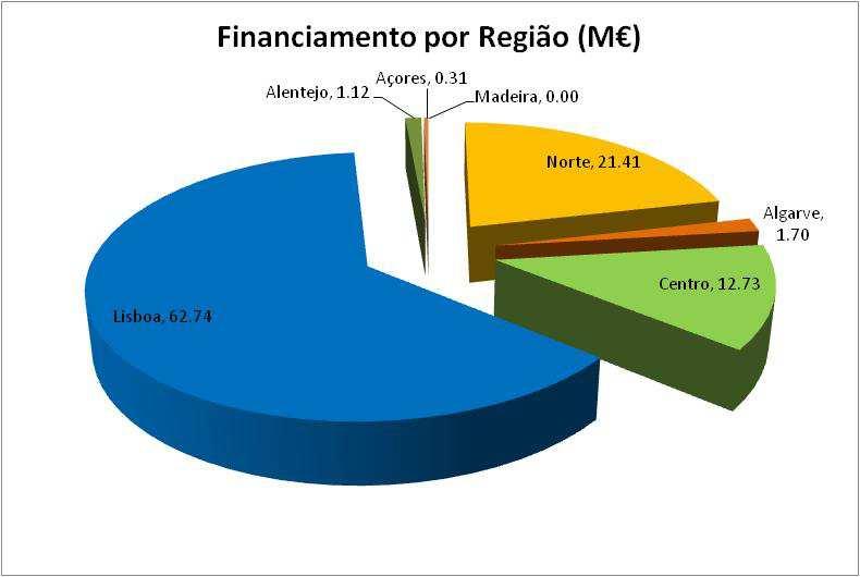 Dados estatísticos da participação PT no 7ºPQ