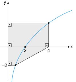 8. Se 7 8 e 9 y 7, etão o valor de log 8( y) é:. (UFMG) Oserve a figura. ) c) d) 9. (UNITAU) O domíio da fução y log ( ) é: ) 0 c) e d) e Nessa figura, está represetado o gráfico da fução f( ) log.