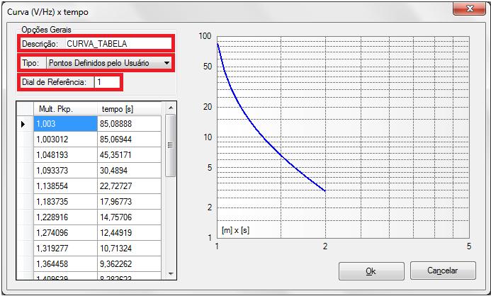 Já o software VoltsPHZ baseia o seu cálculo de múltiplo dividindo V/Hz pela relação Vn/fn.