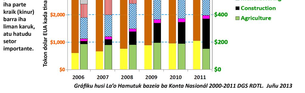 Timor-Leste moris tiha ona iha malisan rekursu nia laran, no ami fiar katak parseiru dezenvolvimentu sira iha knar importante atu ajuda ami nia Governu hodi lori nasaun ne e sai hosi malisan ida ne e.