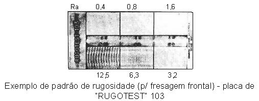 Indicação dos estados de na documentação técnica de produtos Meios de avaliação dos estados de : Com os rugosímetros, a separação das diferentes irregularidades geométricas de perfil (perfil