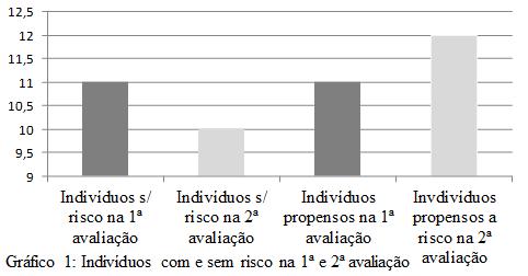 29 ISSN 2236-5257 Análise da propensão a úlcera de pressão em indivíduos hospitalizados. MORAIS, T. A. S.; TOLENTINO, K. P.