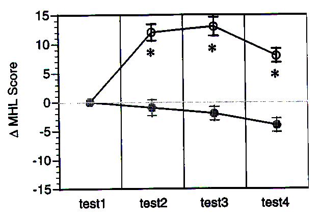 máx m x (MFEL); corrida Ao Ao Renina Renina Ang I Ang I ECA ECA AT 1 AT 2 AT 1 AT 2 Pereira; et al., EJAP, 2009 Pereira; et al.