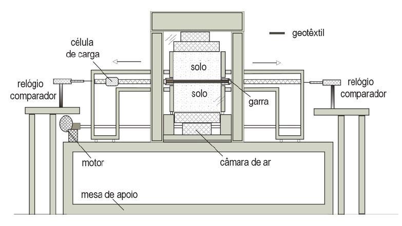 2.1.2 Fluência confinada em geotêxteis Para FRANÇA (2012), o comportamento da fluência apresenta relação com as tensões confinantes ao qual o geossintético está submetido no meio.