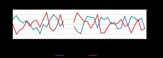 Os maiores registros de diminuição de temperatura do Pacífico no mês em estudo foram de 1ºC referente ao ano de 1974 e de 0,9 C observado nos anos de 1999, 2000 e 2008.