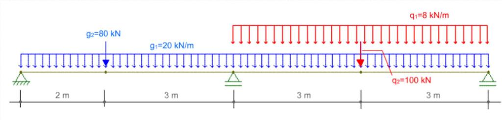 Método dos Estados Limites Coeficientes de ponderação 2) Determinar o diagrama de momentos fletores da viga de um edifício comercial, apresentada abaixo,