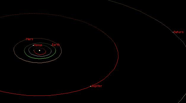 órbitas Sistema solar interno Sol Mercúrio Vênus Terra Marte Planetas terrestres Planeta anão